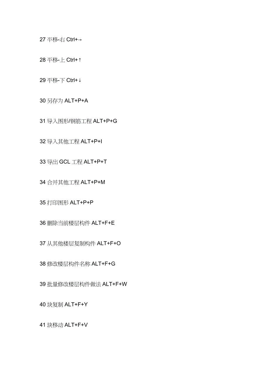 【财务管理预算编制 】预算人员广联达快捷键_第4页