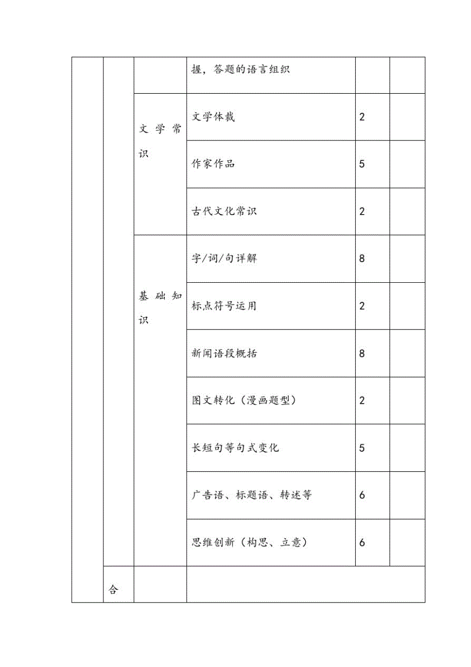 高中语文知识框架图_第3页