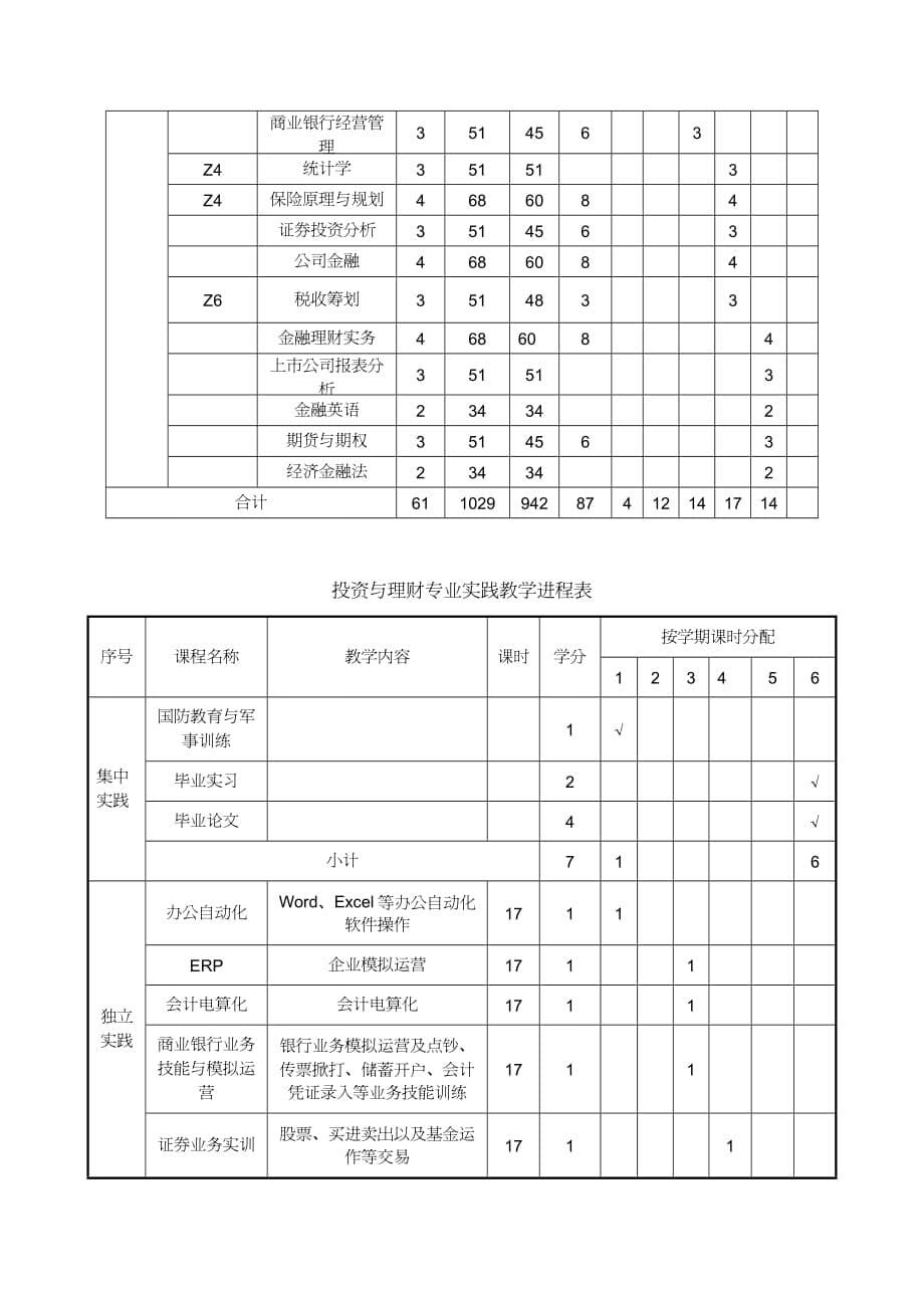 【财务管理投资管理 】投资与理财专业人才培养方案_第5页