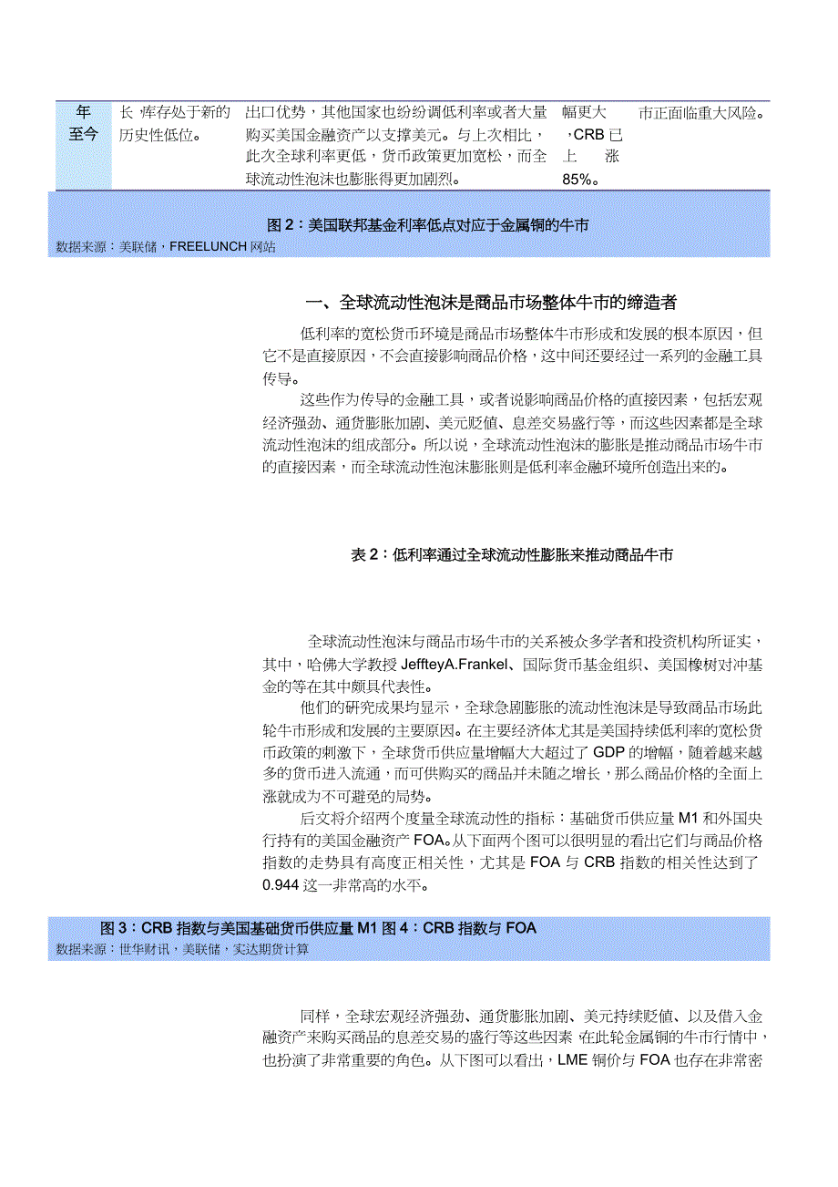 【财务管理资本管理 】全球资本流动性泡沫与铜价之关联_第4页