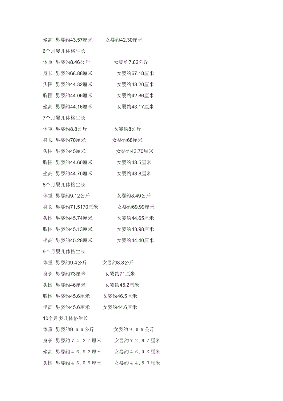 0~12个月宝宝身高、体重标准表._第2页