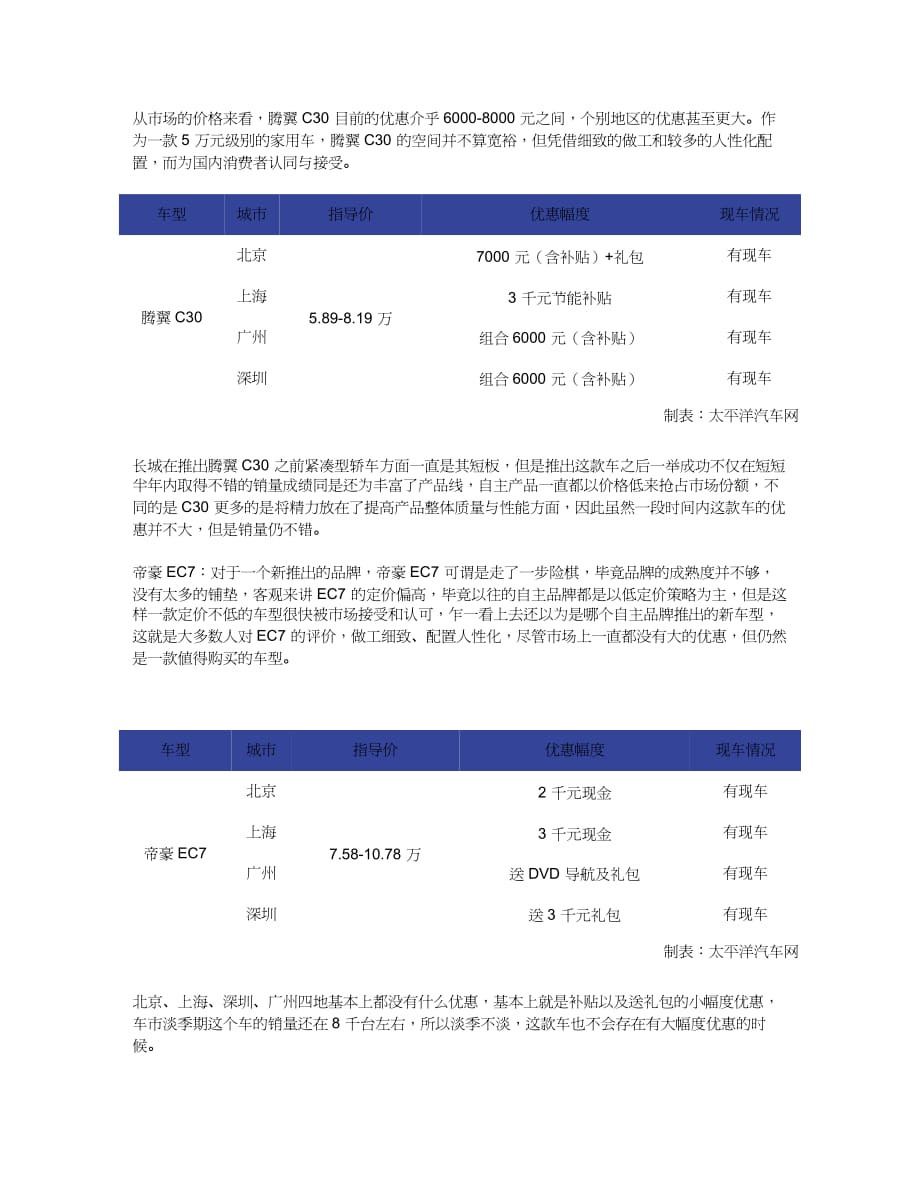 【财务管理盘点管理 】款热销车型盘点_第4页