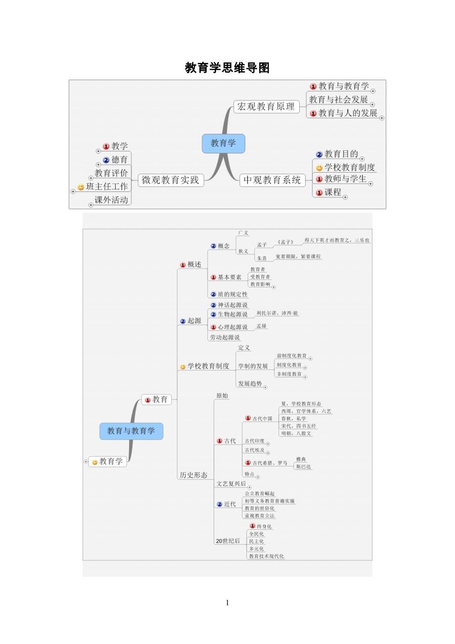 教育综合思维导图._第1页