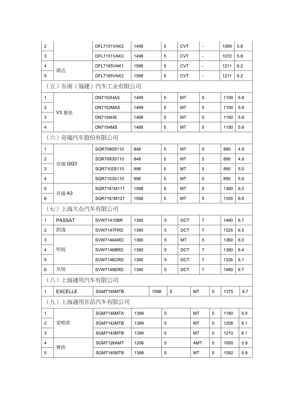 【财务管理税务规划 】首批减免车船税的车型目录_第2页