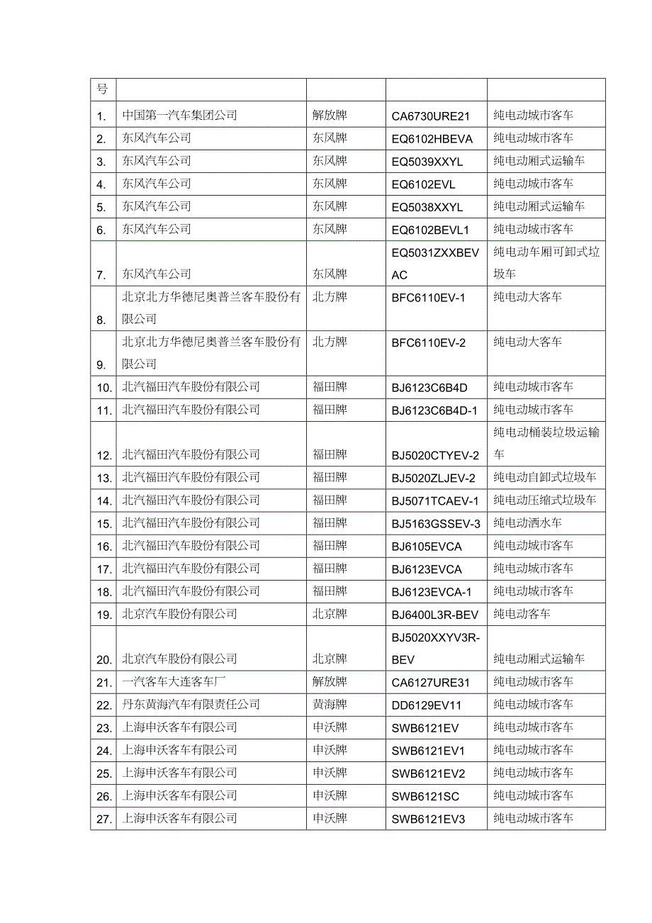 【财务管理税务规划 】首批减免车船税的车型目录_第4页