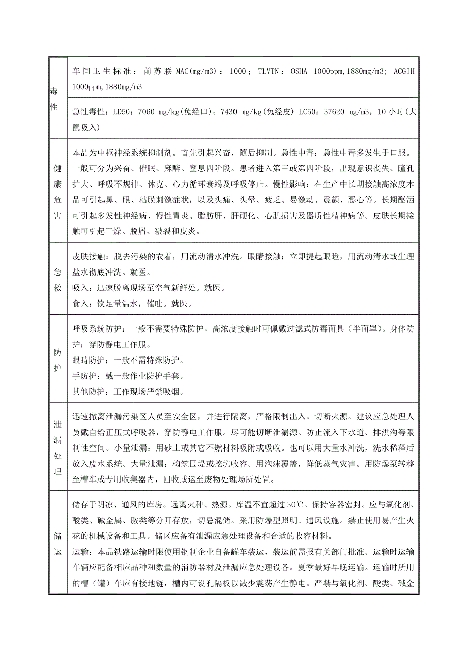 油漆安全技术说明书(MSDS)._第2页