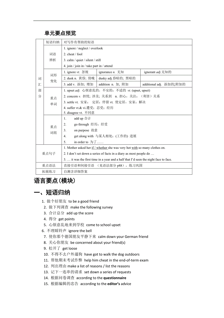 {精品}人教版高一英语必修一unit1全面 复习_第1页