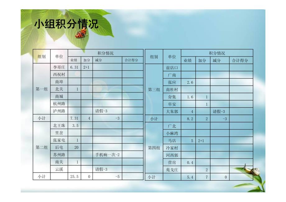 理财经理周例会_第4页