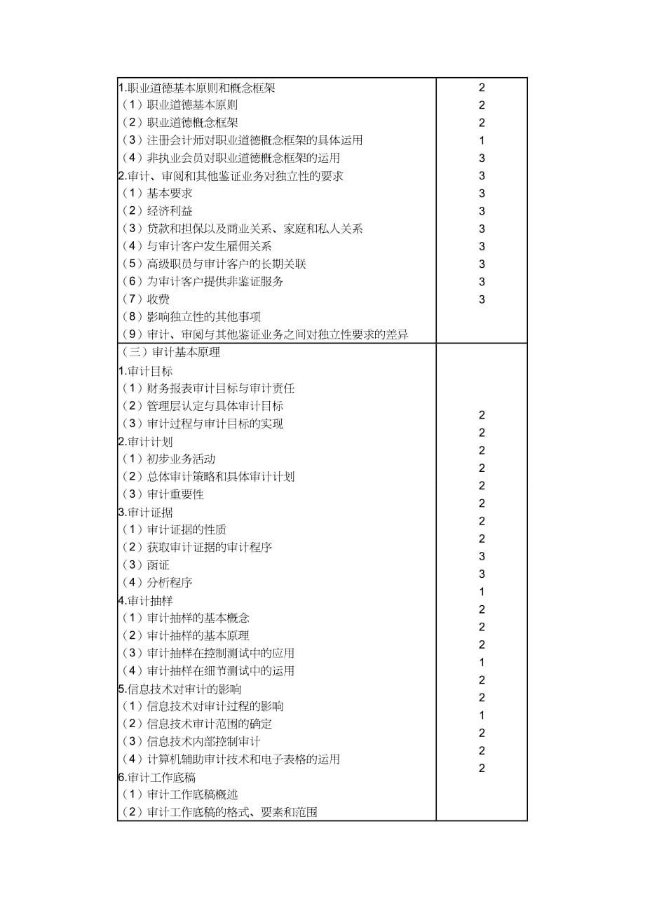 【财务管理内部审计 】审计大纲_第3页