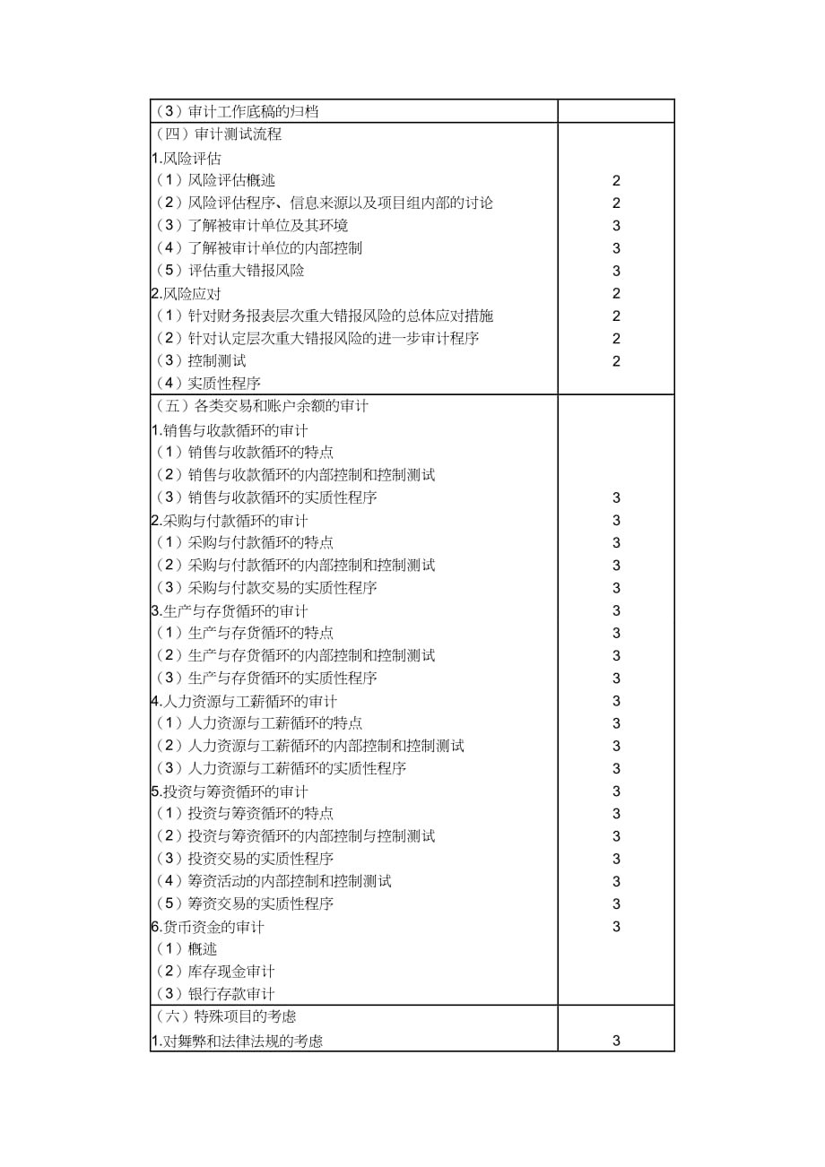 【财务管理内部审计 】审计大纲_第4页