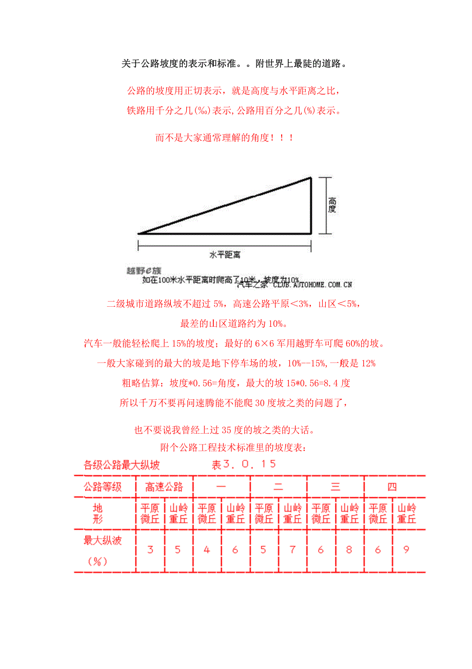 关于公路坡度的表示和标准._第1页