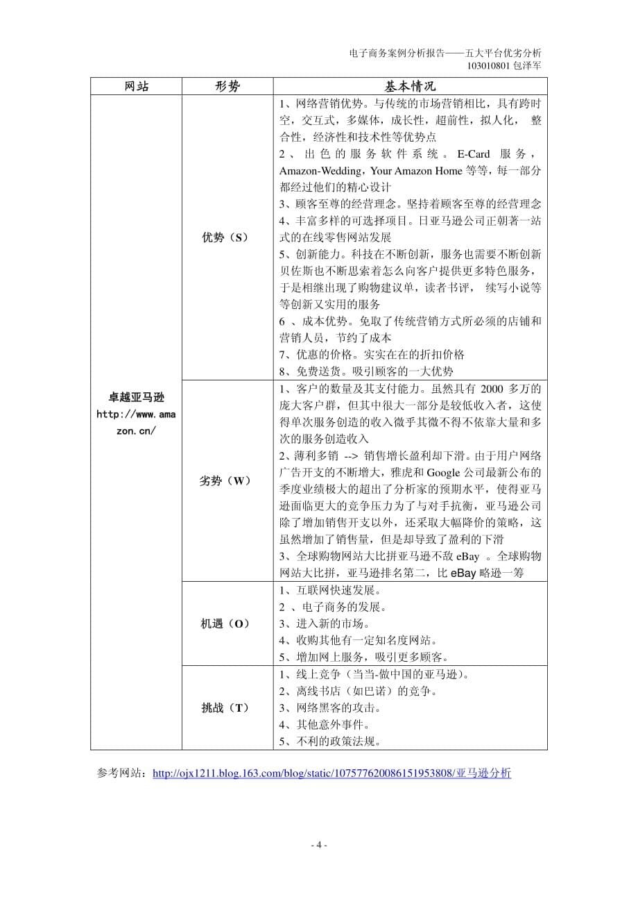 电子商务案例分析——五大平台优劣分析_第5页