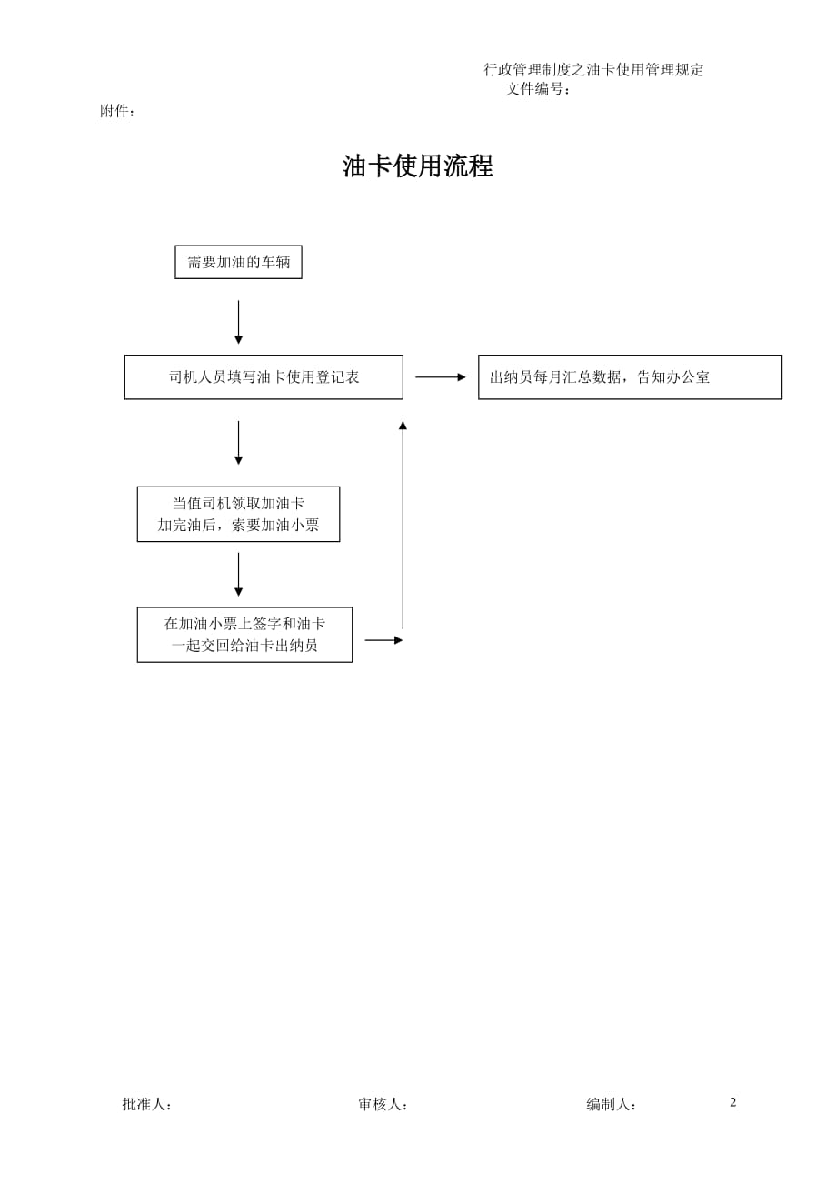 油卡使用登记表._第2页