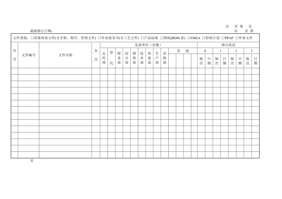 TS16949文件(全套质量手册、程序文件、表单)._第1页