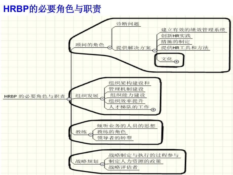 人力资源如何促进业务发展_第5页