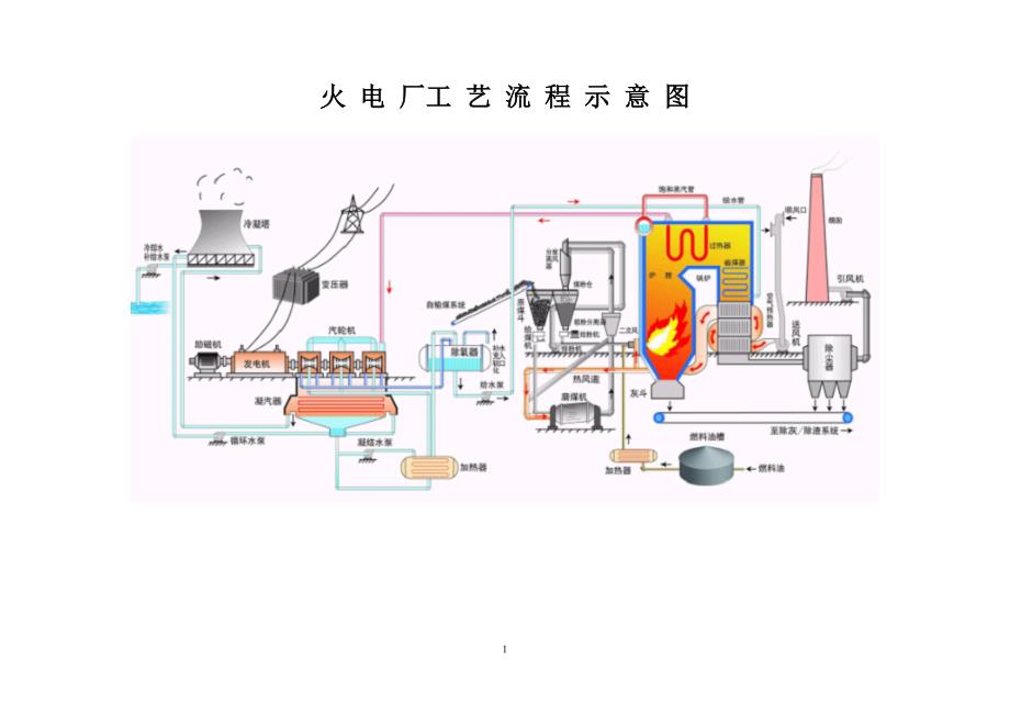 火电厂工艺流程图._第1页