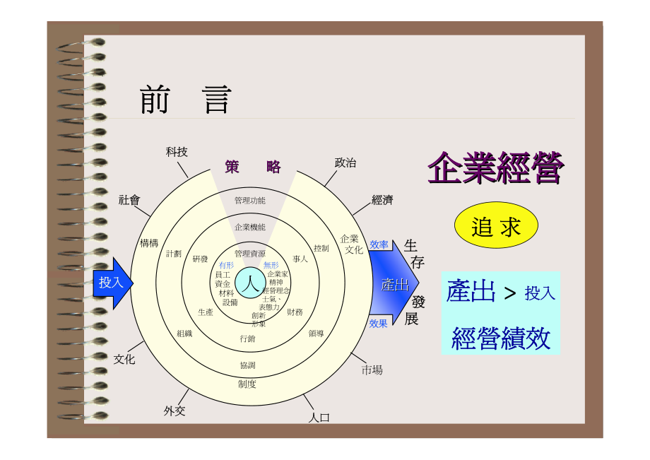 研发组织与绩效评估_第4页