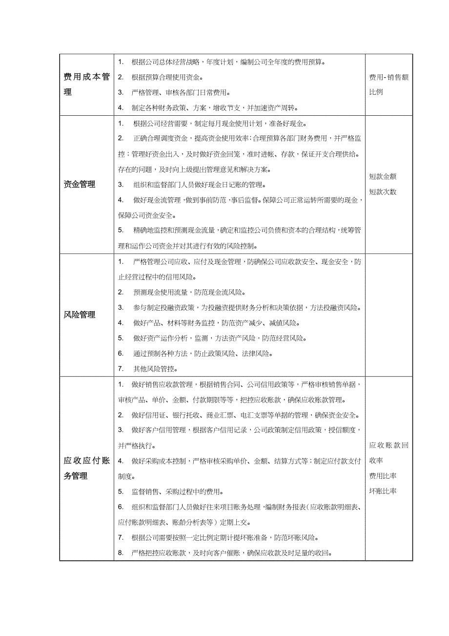 【财务管理财务分析】 财务分析与岗位职责管理知识规划_第5页