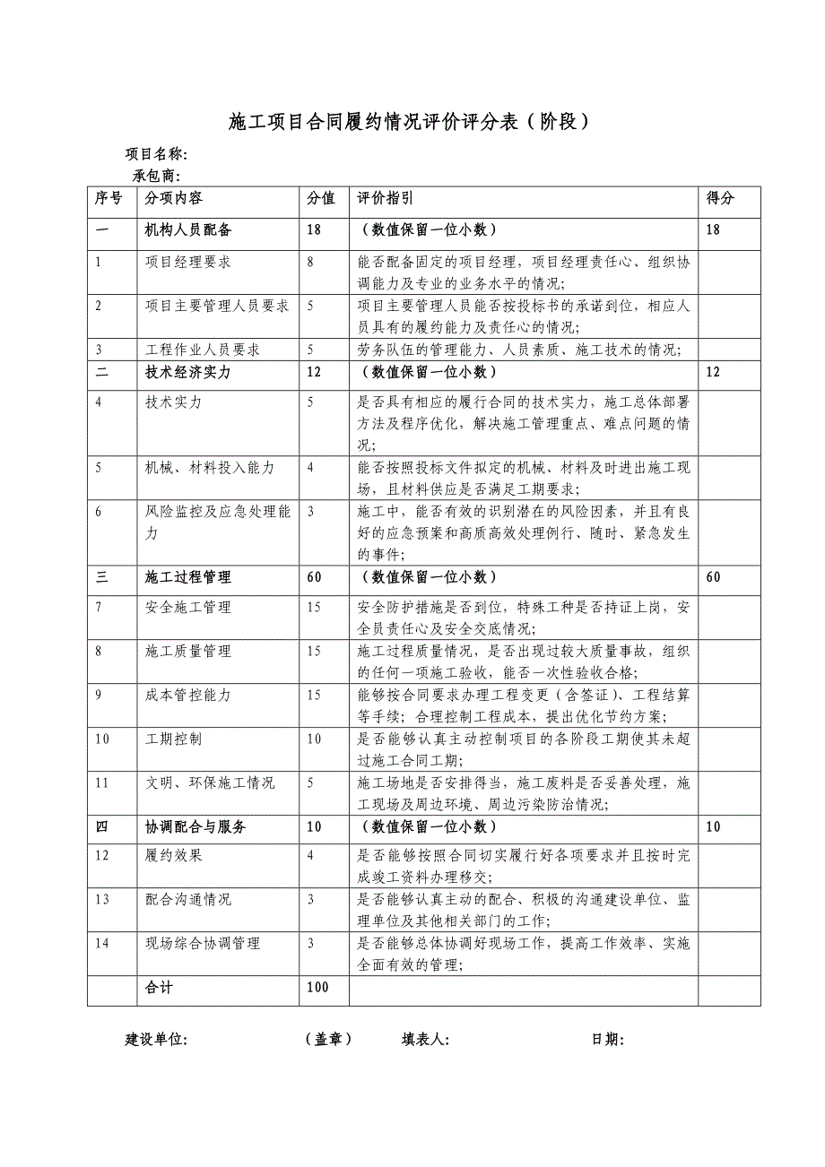 履约评价表(样表)._第2页