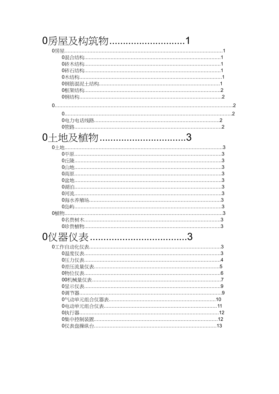 【财务资产管理 】高等学校固定资产分类及编码_第3页