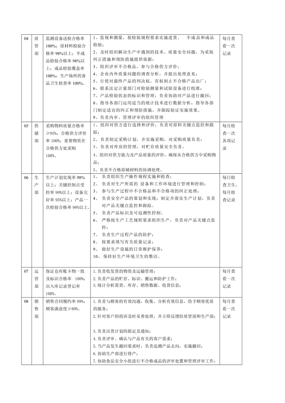 食品安全方针目标分解_第2页