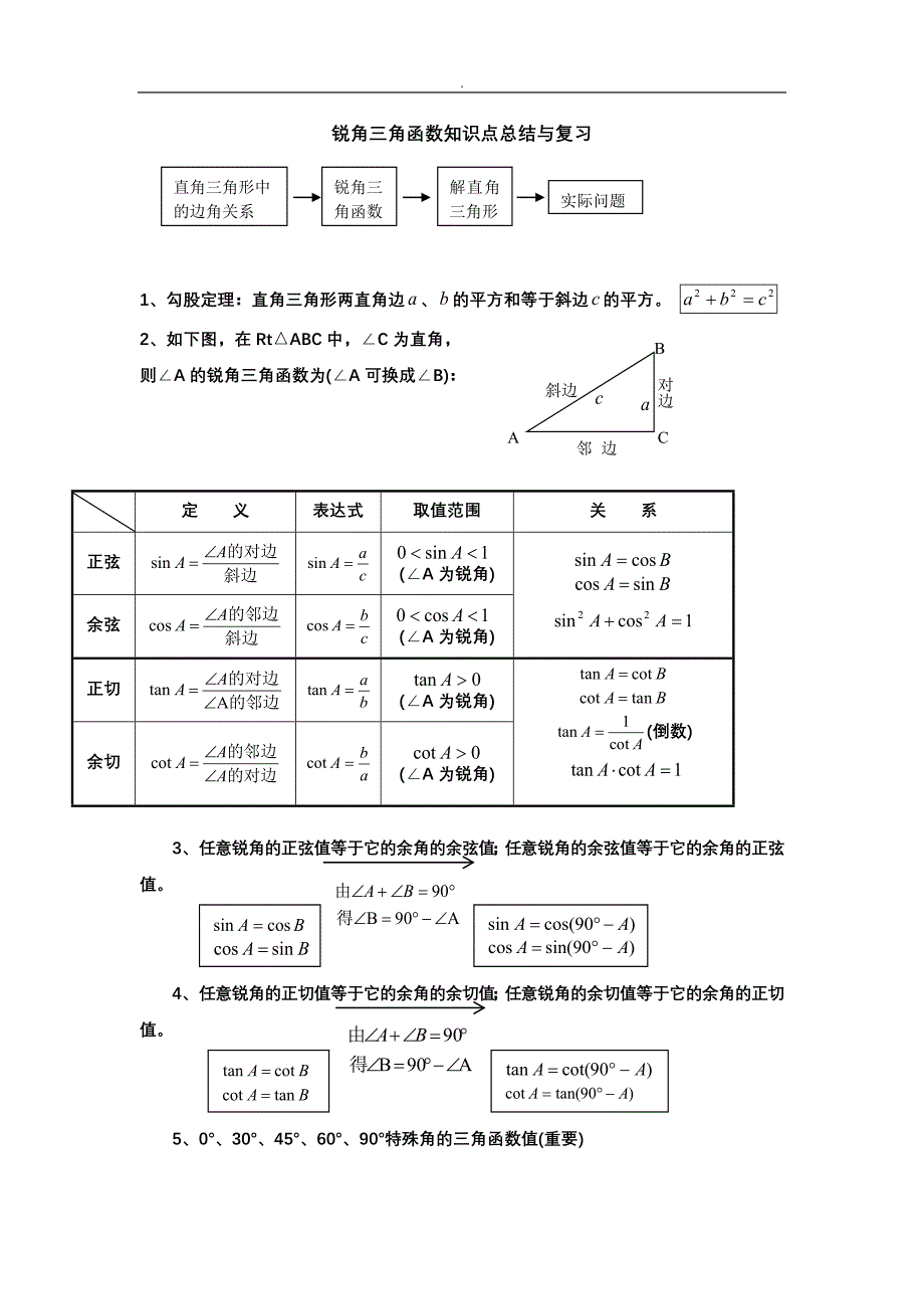 {精品}锐角三角函数知识点总结与复习_第1页