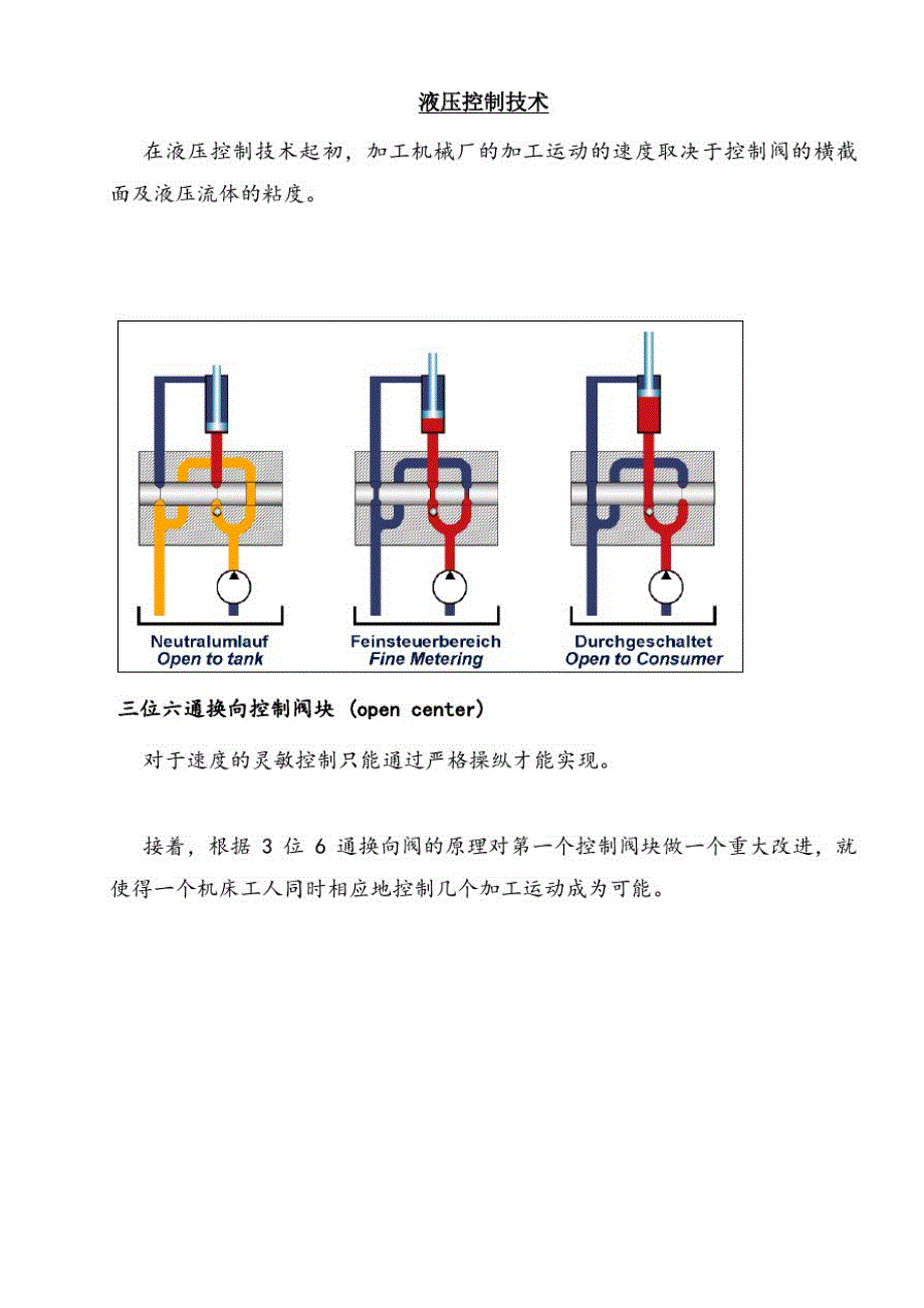 挖掘机负载敏感系统介绍(中文)_第1页