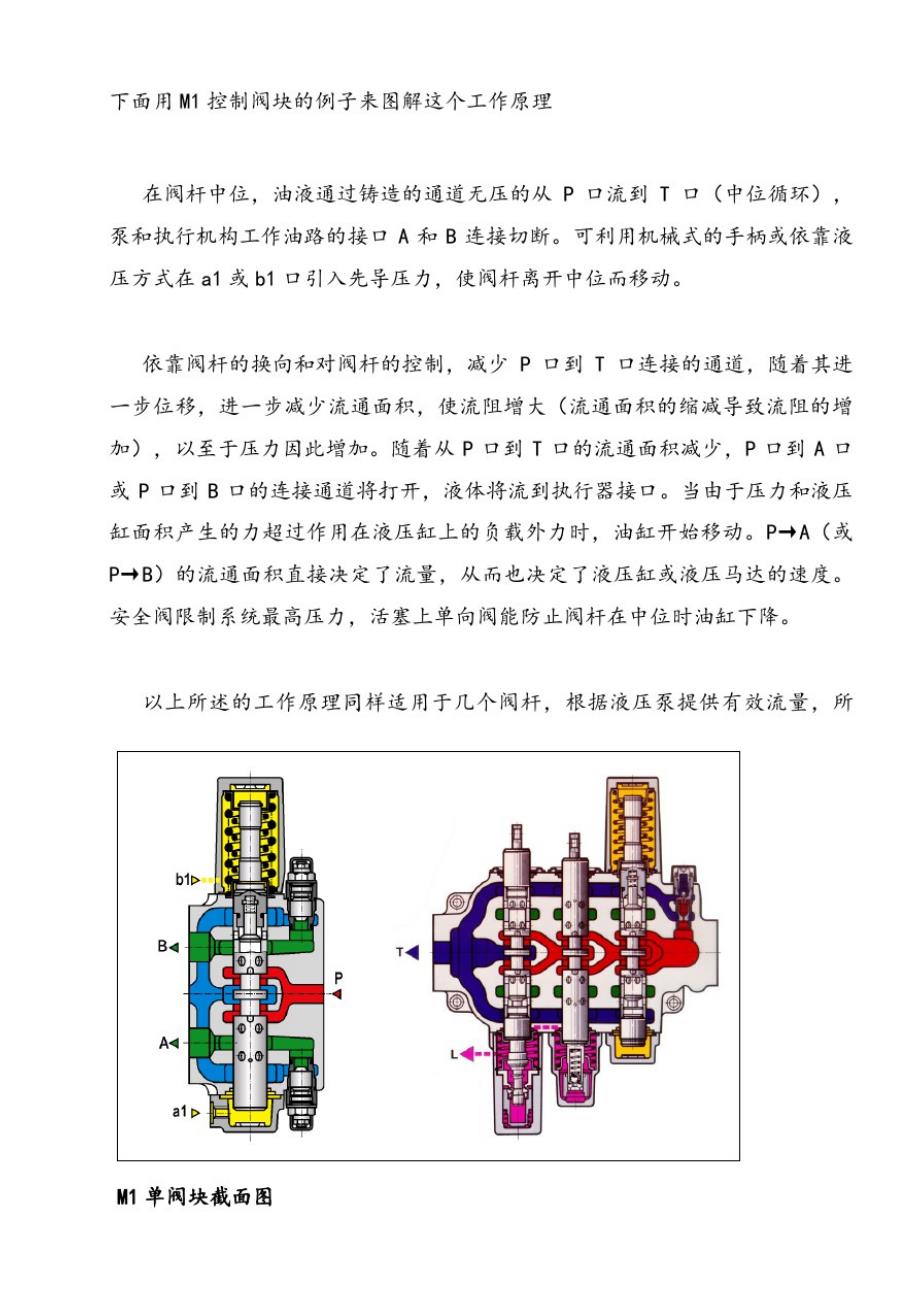 挖掘机负载敏感系统介绍(中文)_第2页