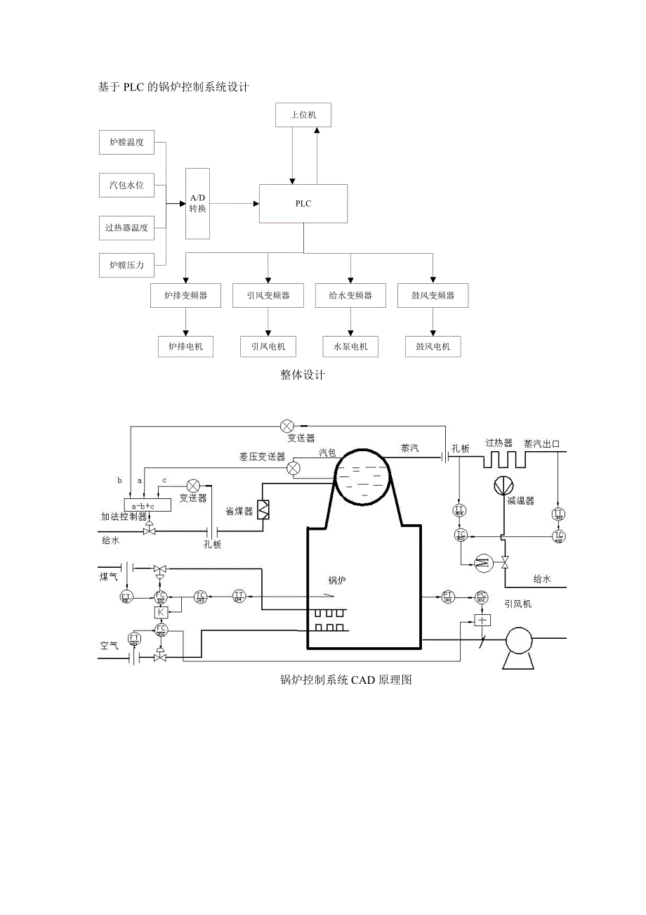 锅炉控制系统原理图、框图和流程图._第1页