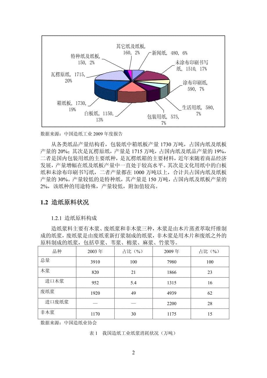 瓦楞纸行业分析报告_第5页