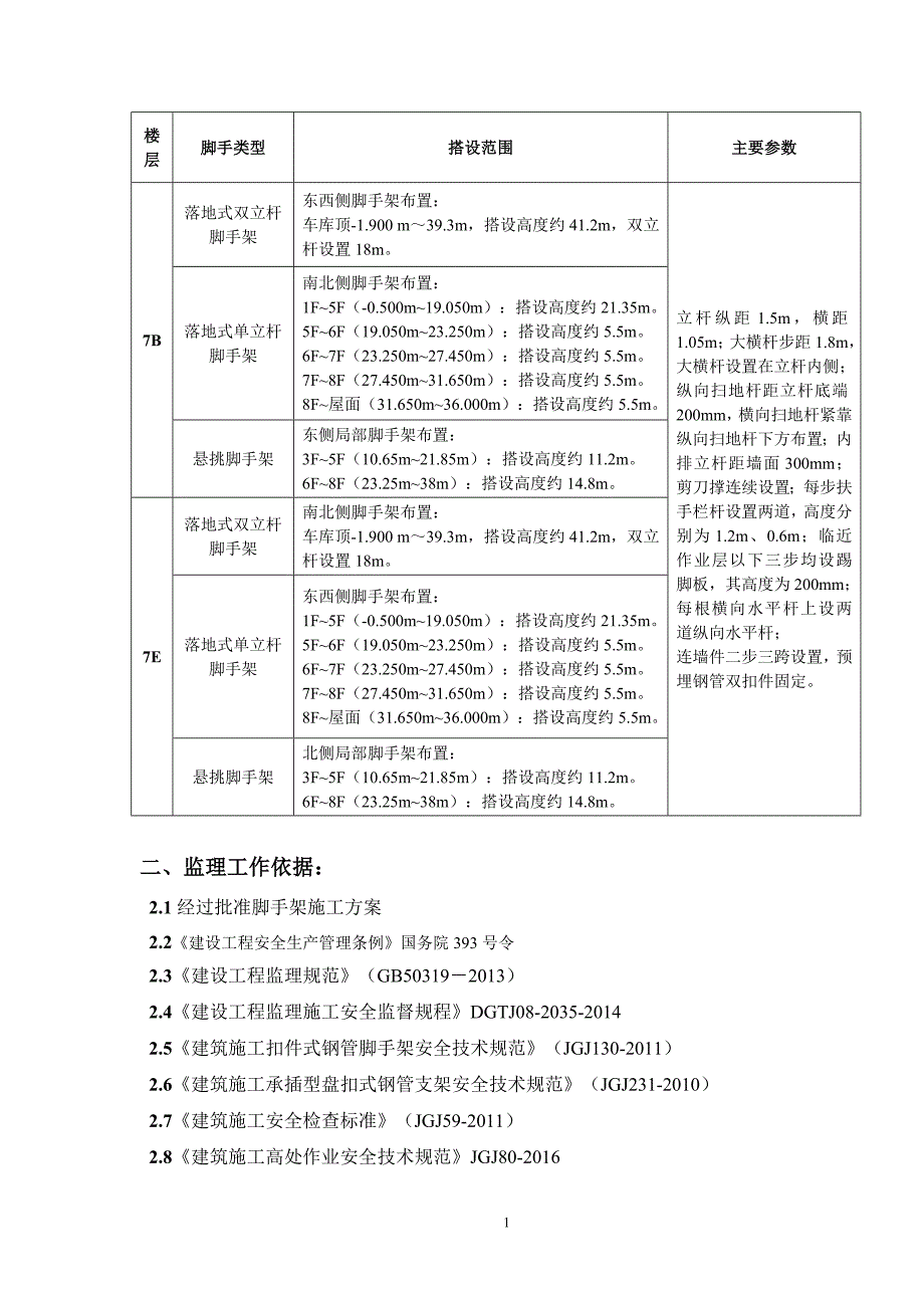 脚手架工程监理实施细则 (盘扣式脚手架)_第3页