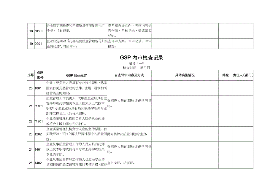 【财务管理内部审计 】内审检查记录_第3页