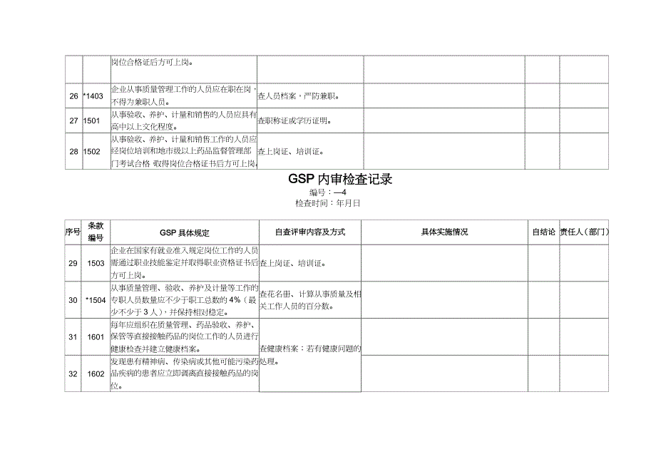 【财务管理内部审计 】内审检查记录_第4页