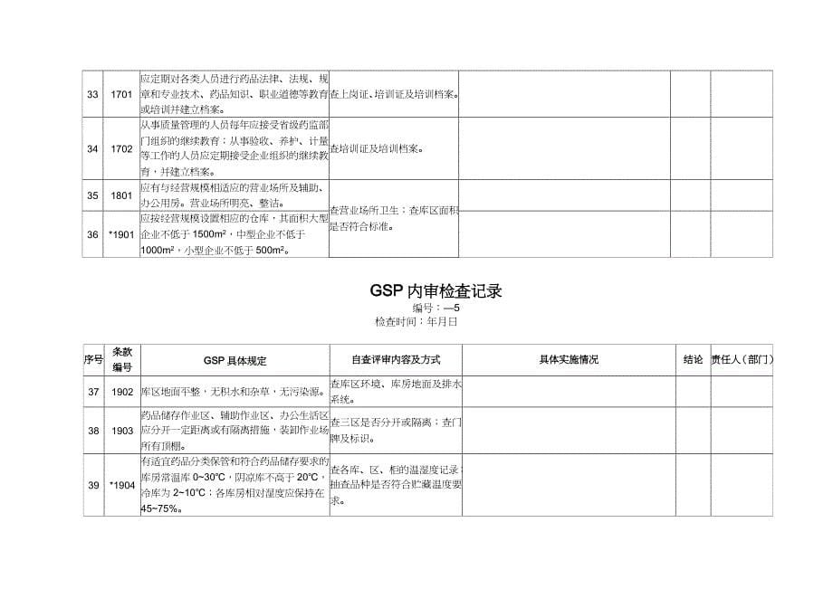 【财务管理内部审计 】内审检查记录_第5页