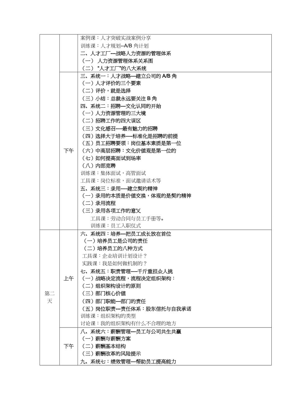 【财务管理税务规划 】时代兴邦民企突破总裁班介绍_第4页