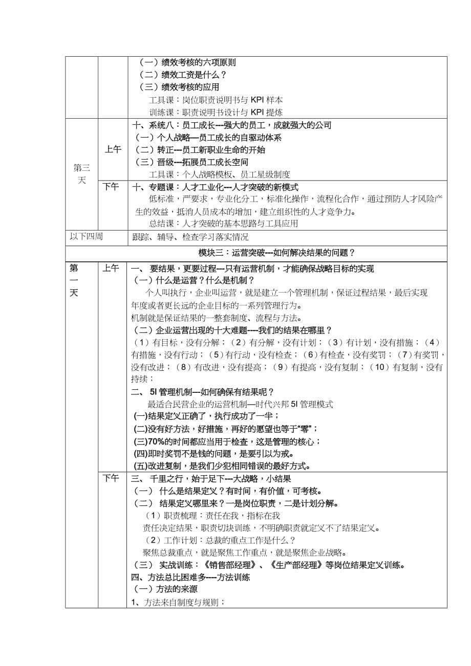 【财务管理税务规划 】时代兴邦民企突破总裁班介绍_第5页