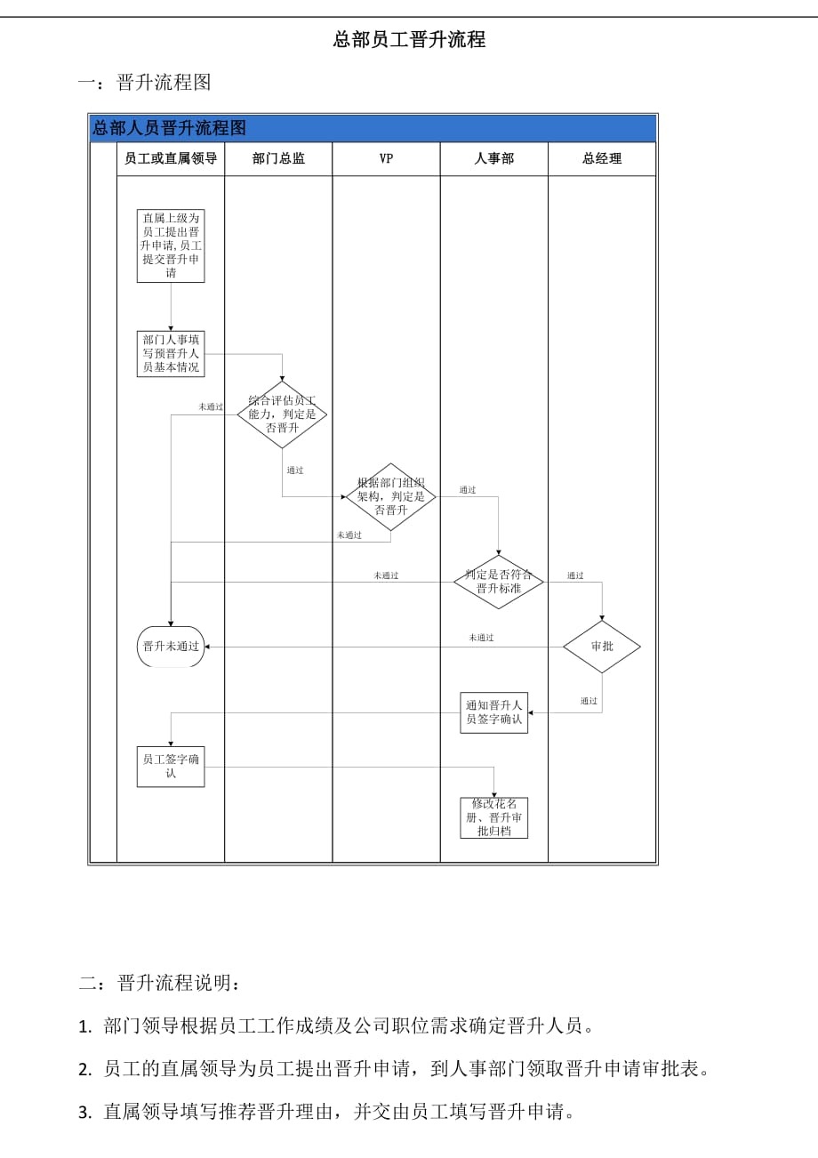 晋升流程图及细则._第1页