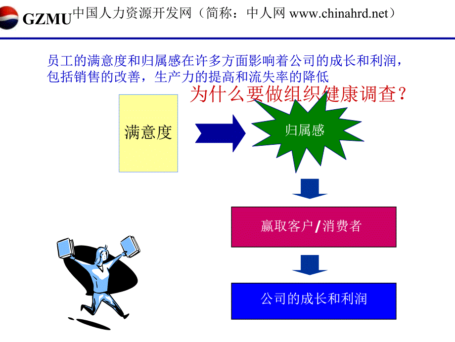 百事可乐组织健康调查_第4页