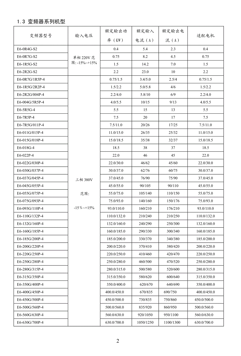 安瑞吉变频器E6说明书._第2页