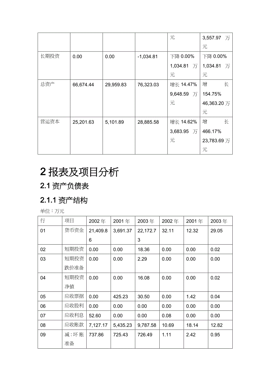 【财务管理财务分析】 公司财务综合分析_第4页