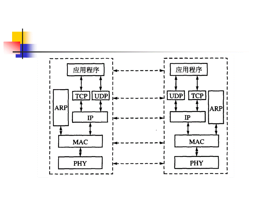 745编号嵌入式系统网络接口_第3页