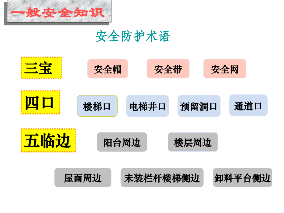 建筑施工节后安全教育（120页）_第4页