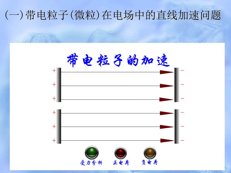 带电粒子在电场中运动动画课件_第3页