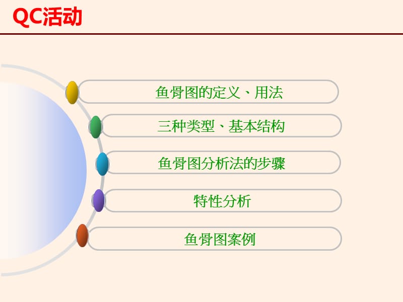 鱼骨图分析方法教程._第2页