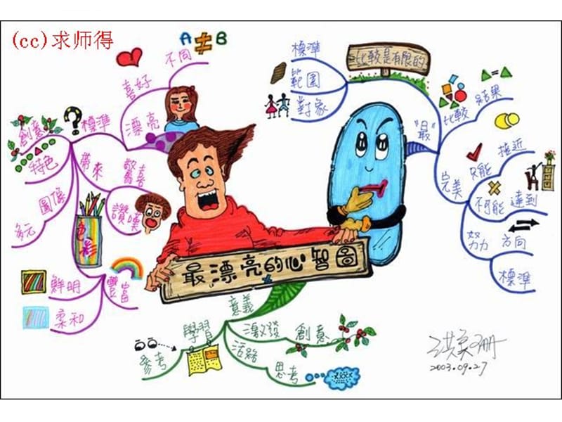 思维导图图例课件_第2页