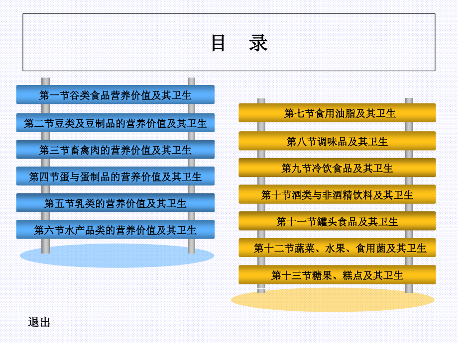 常见食品营养价值与卫生课件_第2页