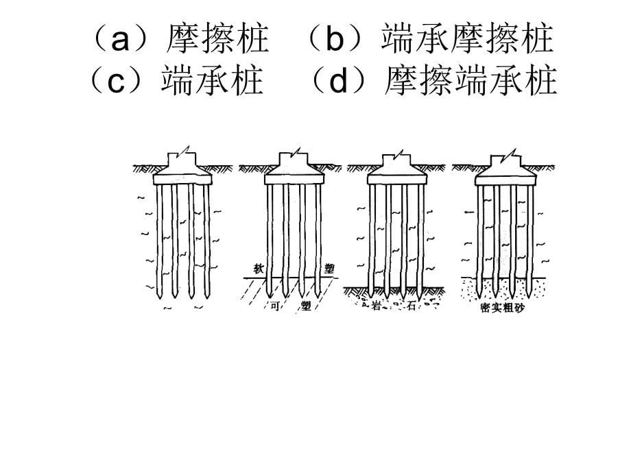 项目5 桩基础_第5页