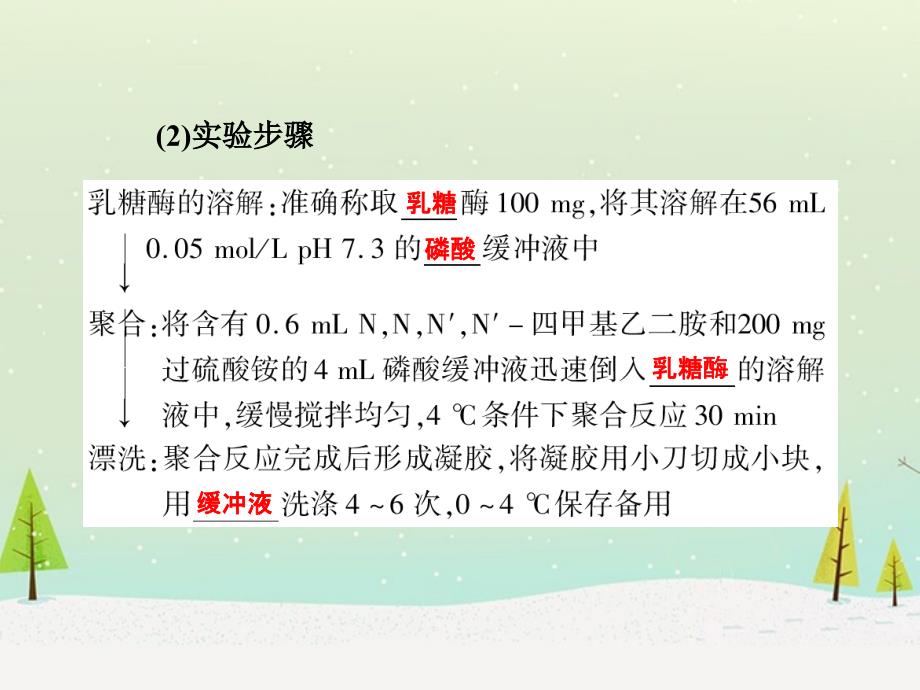 【优化方案】2013高中生物 第二章第4节固定化酶的制备和应用课件 北师大版选修1.ppt_第4页