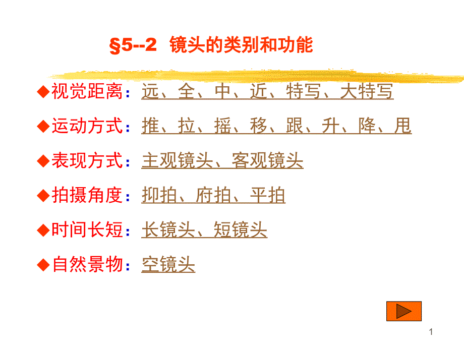 镜头的类别和功能PPT_第1页