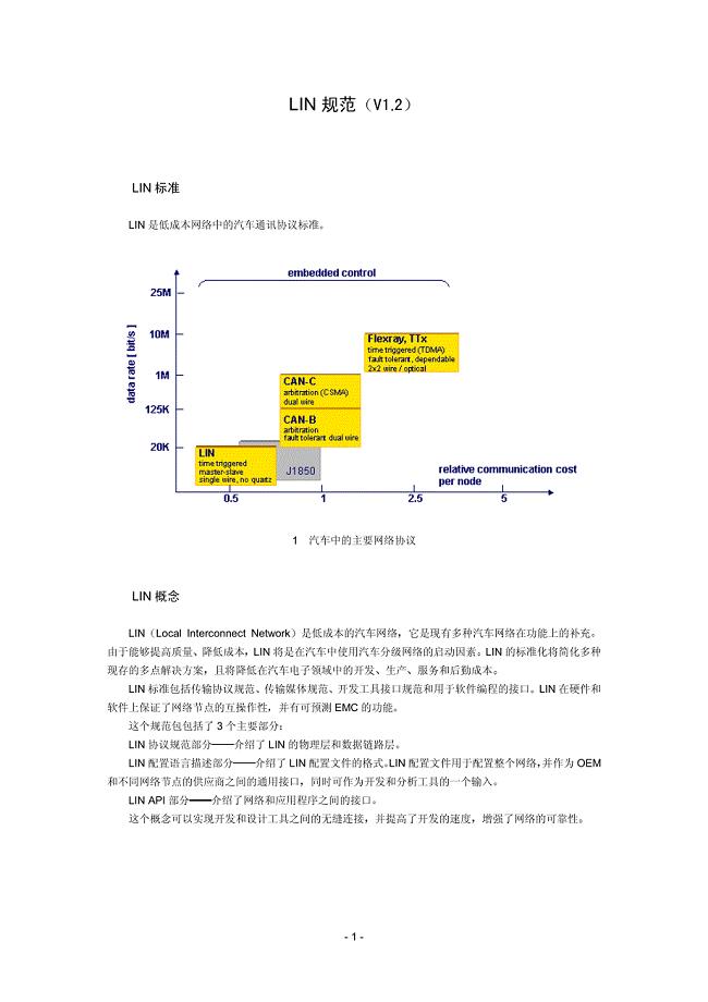 LIN规范(V1.2)